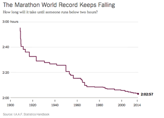 Illustration for article titled How Close Are We To A Two-Hour Marathon?